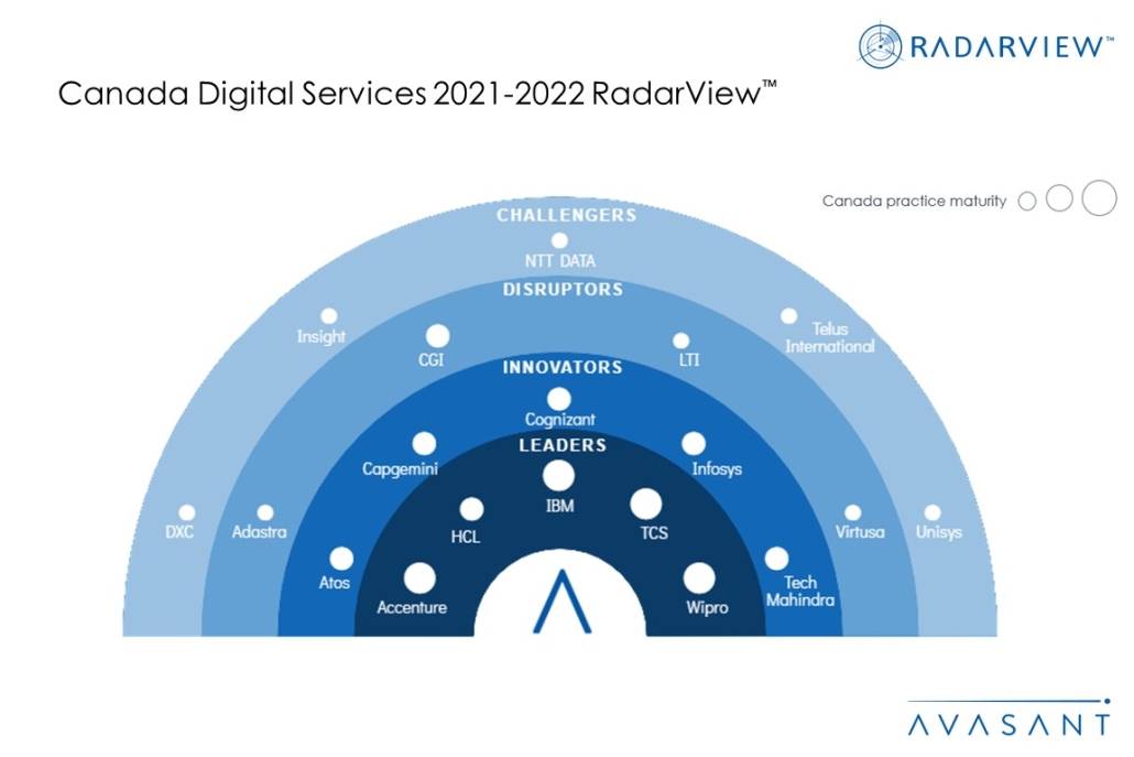 Money Shot Canada Digital Services 2021 2022 1030x687 - Canada Digital Services 2021–2022 RadarView™