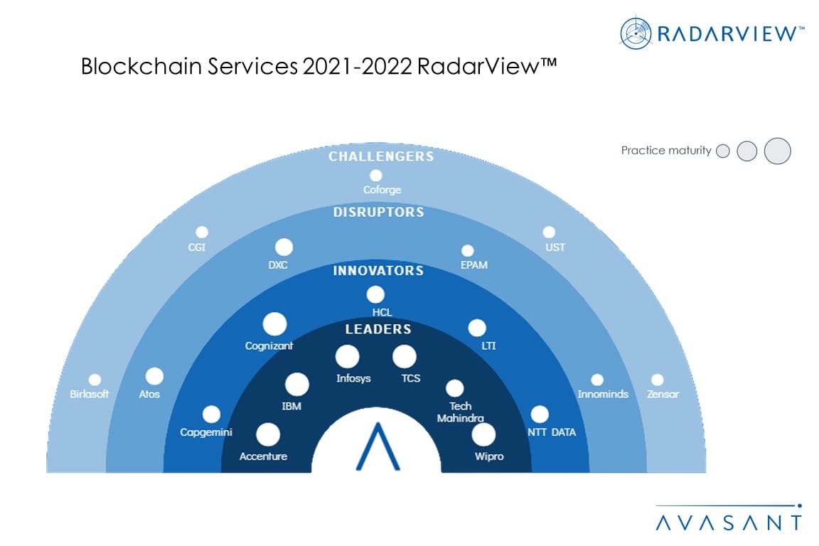 MoneyShot Blockchain Services 2021 2022 RadarView - Blockchain: Building Trust in the New Normal