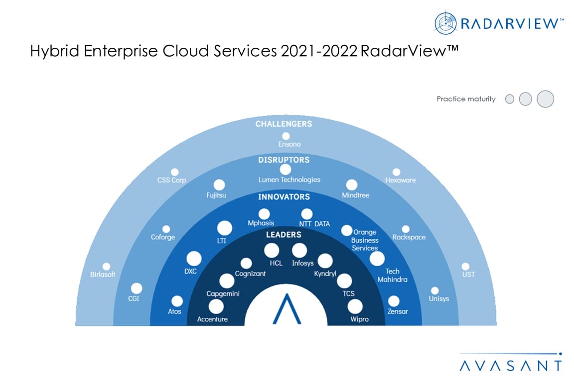 MoneyShot Hybrid Enterprise Cloud Services 2021 2022 RadarView - Hybrid Cloud: From Optimization to Automation