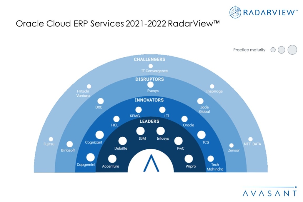 MoneyShot Oracle Cloud ERP Services 2021 2022 RadarView 1030x687 - Oracle Cloud ERP Services 2021–2022 RadarView™
