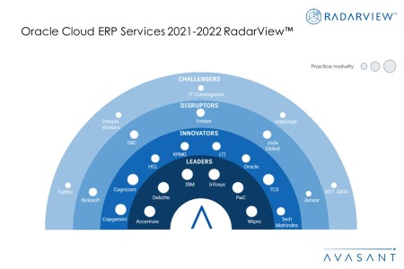 MoneyShot Oracle Cloud ERP Services 2021 2022 RadarView 450x300 - Oracle Cloud ERP Services 2021–2022 RadarView™