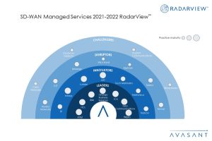 Enabling Business Agility and Digital Transformation at Speed with SD-WAN