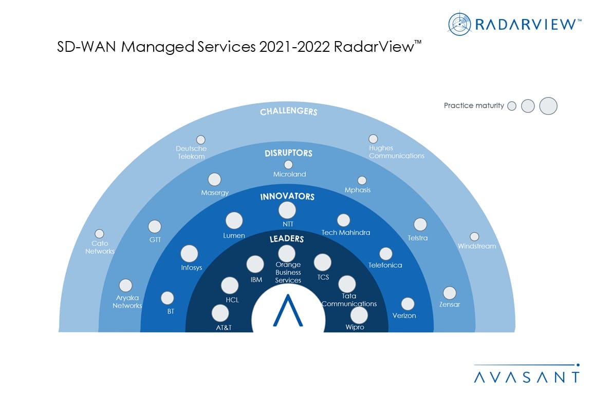 MoneyShot SD WAN Managed Services 2021 2022 RadarView - SD-WAN Managed Services 2021-2022 RadarView™