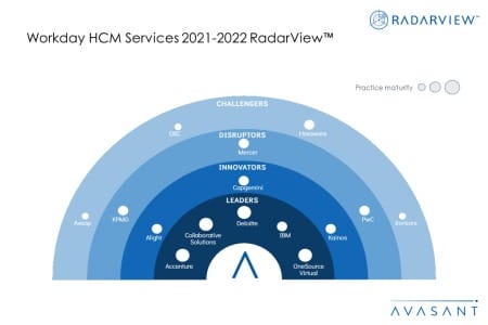 MoneyShot Workday HCM Services 2021 2022 RadarView 450x300 - Workday HCM Services 2021–2022 RadarView™