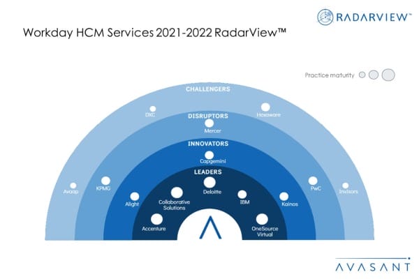 MoneyShot Workday HCM Services 2021 2022 RadarView 600x400 - Workday Increasingly Relying on Partners to Provide HCM Implementation and Managed Services