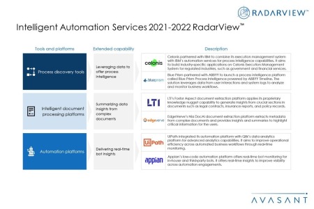 Additional Image2 Intelligent Automation Services 2021 2022 1 450x300 - Intelligent Automation Services 2021–2022 RadarView™