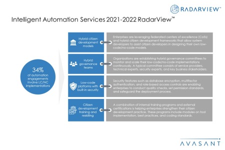 Additional Image3 Additional Image1 Intelligent Automation Services 2021 2022 450x300 - Intelligent Automation Services 2021–2022 RadarView™
