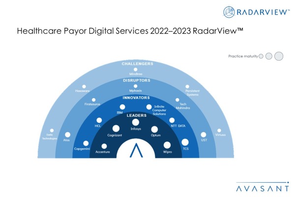 Money Shot Healthcare Payor Digital Services 2022 2023 600x400 - Preventive Care Investments Help Healthcare Payors Reduce Costs and Improve Quality of Care