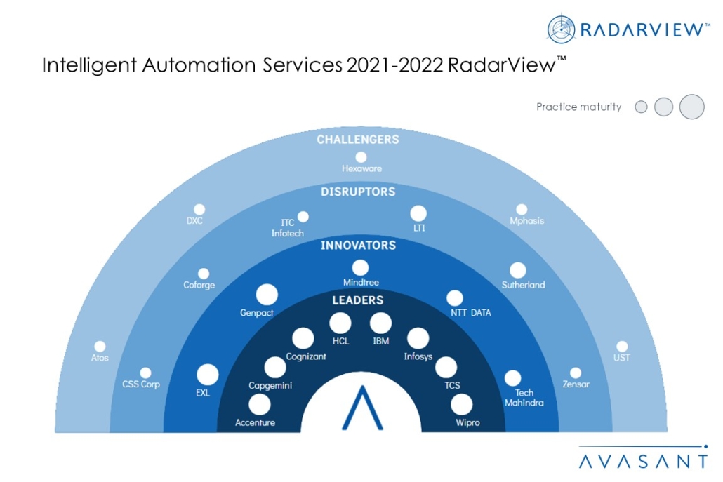 MoneyShot Intelligent Automation Services 2021 2022 RadarView 1030x687 - Intelligent Automation Services 2021–2022 RadarView™