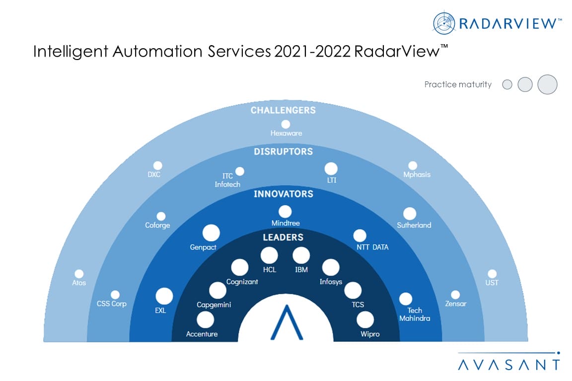 MoneyShot Intelligent Automation Services 2021 2022 RadarView - Intelligent Automation Services 2021–2022 RadarView™