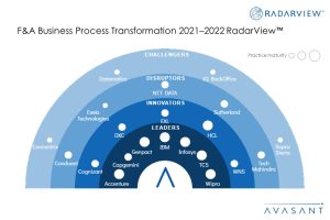 Strategic F&A Outsourcing Evolving into Higher-Level Processes