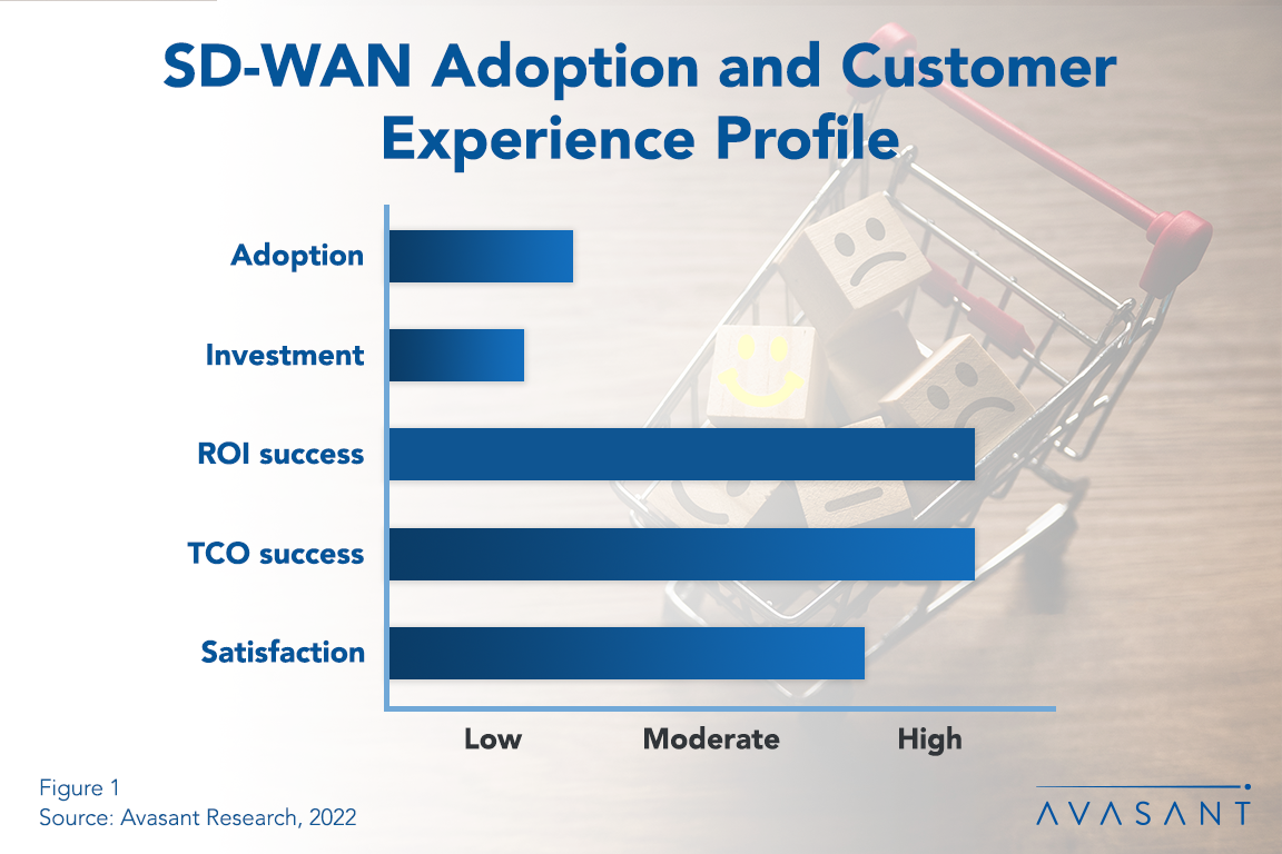 SD WAN 2022 - SD-WAN a Pillar for Business and Digital Transformation