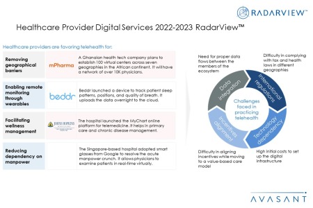 Additional Image1 Healthcare Provider Digital Services 2022 2023 450x300 - Healthcare Provider Digital Services 2022–2023 RadarView™