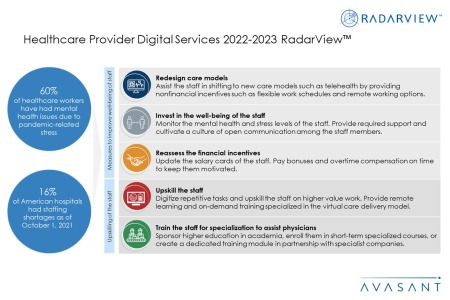 Additional Image3 Healthcare Provider Digital Services 2022 2023 450x300 - Healthcare Provider Digital Services 2022–2023 RadarView™