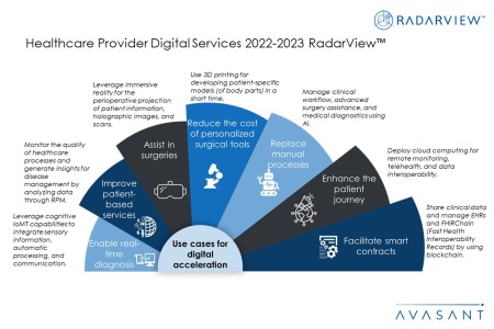 Additional Image4 Healthcare Provider Digital Services 2022 2023 450x300 - Healthcare Provider Digital Services 2022–2023 RadarView™
