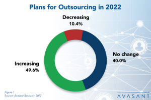 IT Outsourcing Statistics 2022