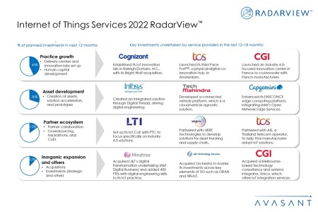 Additional Image4 Internet of Things Services 2022 RadarView 450x300 - Internet of Things Services 2022 RadarView™