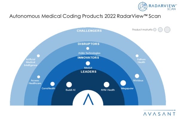 MoneyShot Autonomous Medical Coding Products 2022 600x400 - Autonomous Medical Coding Key to Transformation of Claims Processing