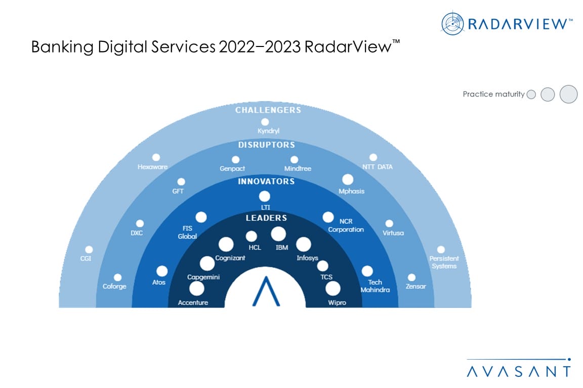 MoneyShot Banking Digital Services 2022 2023 - Digital Reinvention for Next-generation Banking Business Models