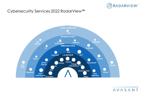 MoneyShot Cybersecurity Services 2022 RadarView 600x400 - Cybersecurity Services: Moving to a Proactive Security Posture