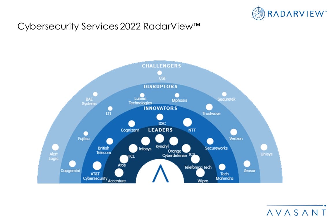 Cybersecurity Services: Moving to a Proactive Security Posture - Avasant