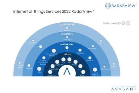 MoneyShot Internet of Things Services 2022 RadarView 450x300 - Internet of Things Services 2022 RadarView™