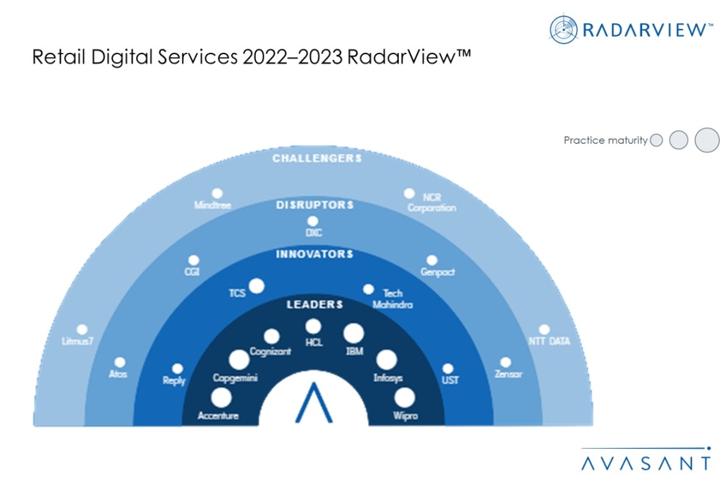 MoneyShot Retail Digital Services 2022 2023 1030x687 - Digital Retail Services: Orchestrating an Omnichannel Experience