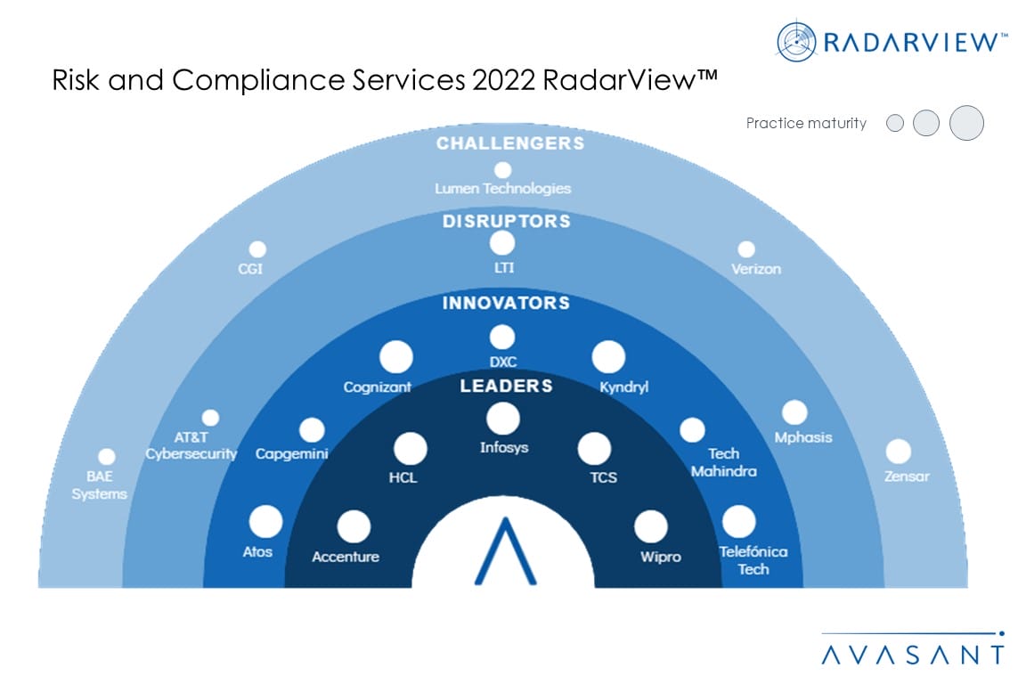 Answering the Call for Better Governance, Risk, and Compliance Offerings -  Avasant
