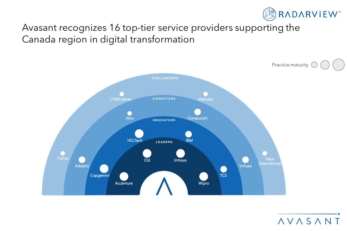 Empowering Canada’s Innovation Nexus Through Digital Transformation ...