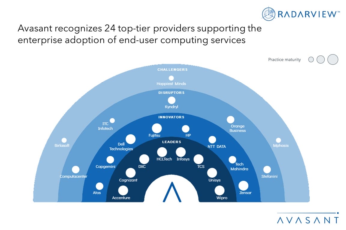 end-user-computing-services-enhancing-end-user-experience-and