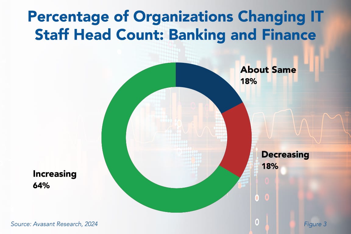 IT Spending Trends in Banking and Finance 2024 - Avasant