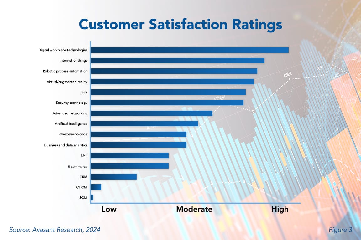 Emerging Trends & Predictions Image