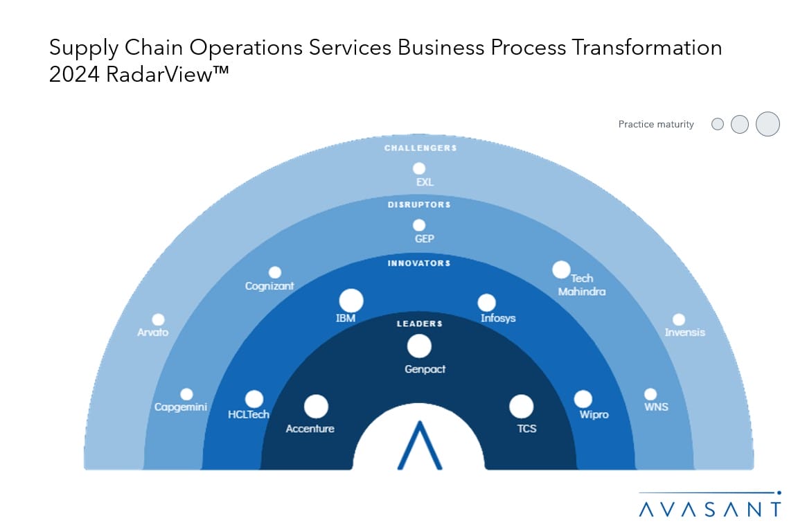 Incorporating Technology Levers and Digital Expertise to Meet Evolving ...