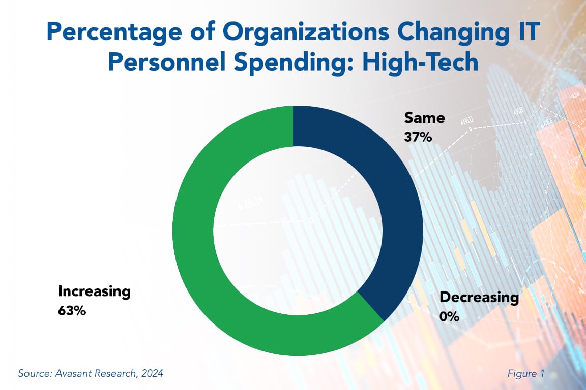 IT Spending Trends in High-Tech 2024 - Avasant