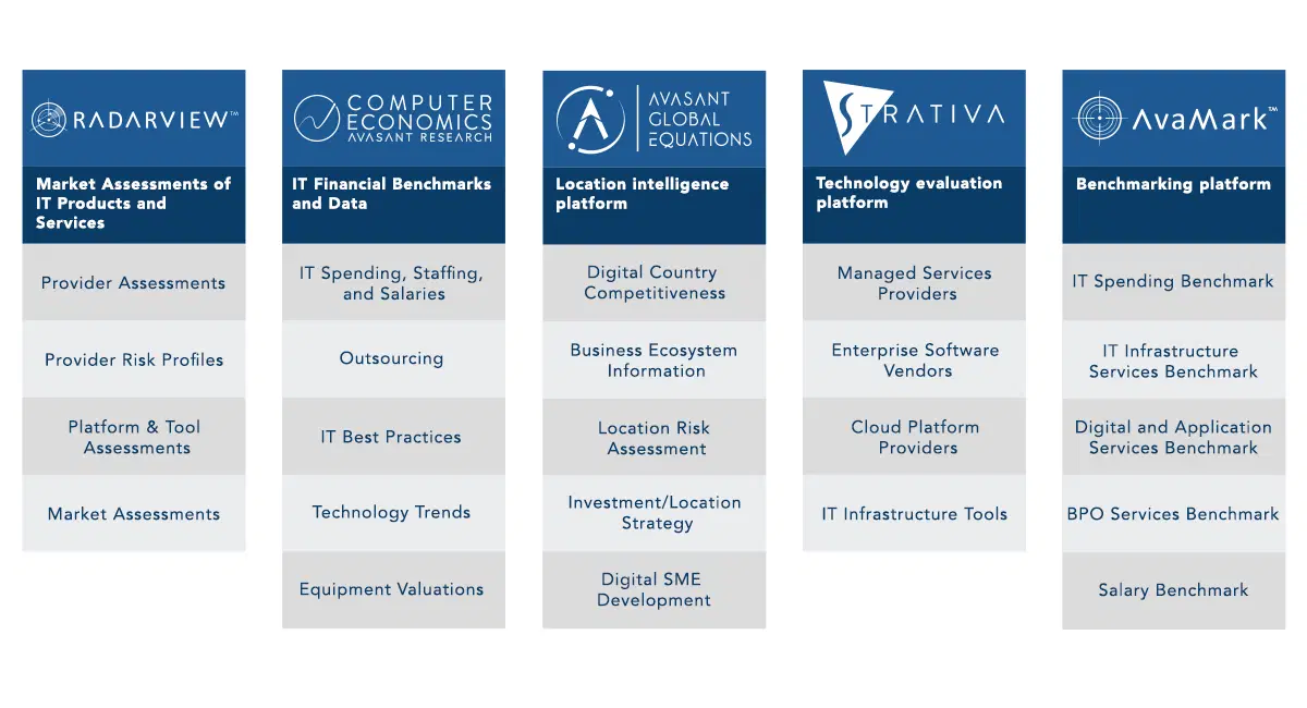 subscription plans 7