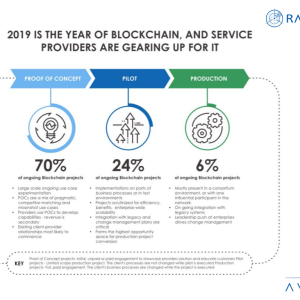 2019 Is the Year of Blockchain and Service Providers are Gearing Up for It