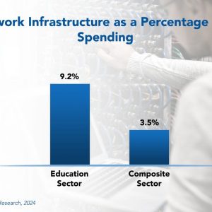IT Spending Trends in the Education Sector 2024