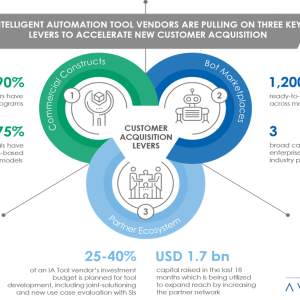 3 Key Levers Intelligent Automation Vendors are Pulling on to Accelerate New Customer Acquisition