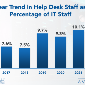 Help Desk Staffing Ratios 2021