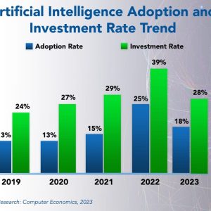 AI Adoption Trends and Customer Experience 2023