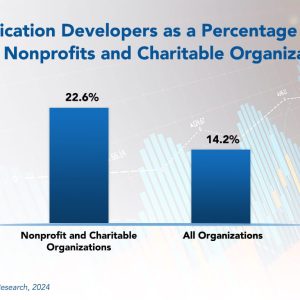 IT Spending Trends in Nonprofits and Charitable Organizations 2024