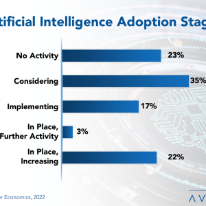 Worldwide Technology Trends 2022
