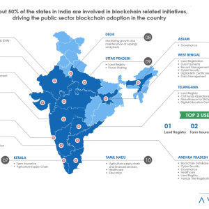 How Indian States Are Driving Public Sector Blockchain Adoption in India