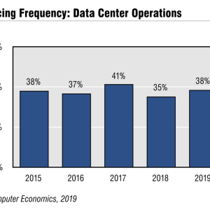 Business Continuity Fears Favor Growth in Data Center