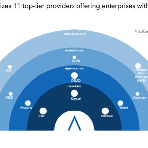 Conversational AI Platforms: Enhancing Digital Conversations to be More Intuitive and Human-like