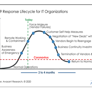 COVID-19 Impact on IT Organizations and Service Provider Relationships – April 2020