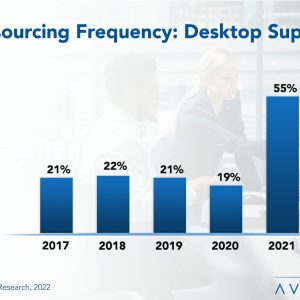 Desktop Support Outsourcing Trends and Customer Experience 2022