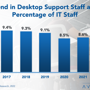 Desktop Support Staffing Ratios 2022