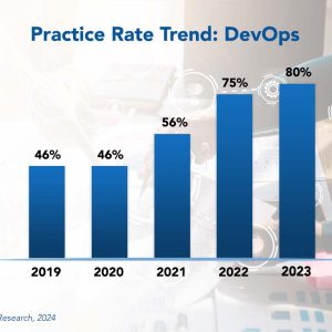 DevOps Best Practices 2024