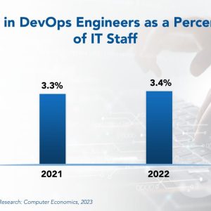 DevOps Engineer Staffing Ratios 2023